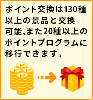 ポイント交換は130種以上の景品と交換可能、また20種以上のポイントプログラムに移行できます。