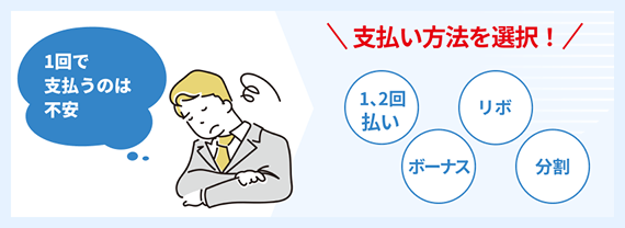 分割でのお支払い方法を選択できます