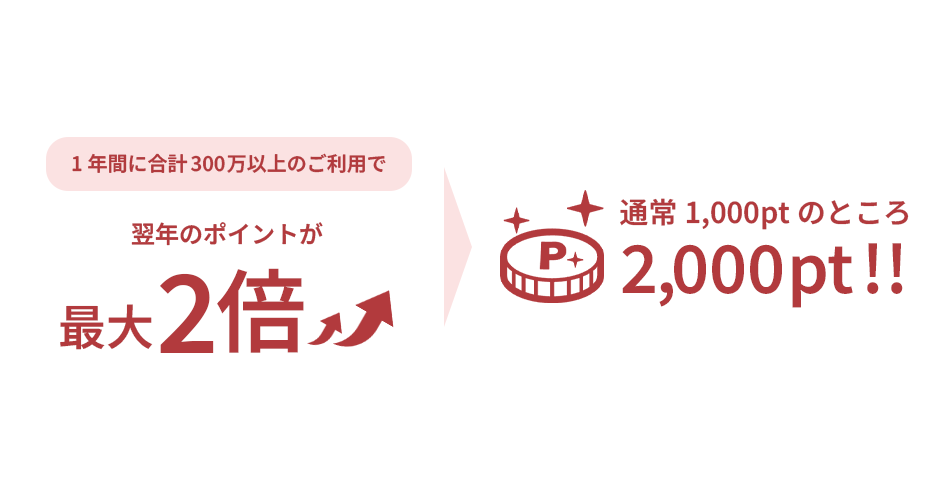 JCBカードSの魅力 国内外で使える！充実の割引・サービス