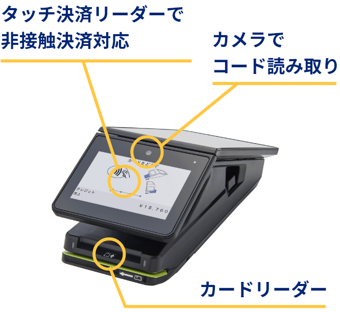 お客さま側から見た端末のイメージ